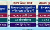 মেঘনা নদীতে ঝুলন্ত সেতু-হাওরের উড়াল সড়ক প্রকল্প বাতিল হচ্ছে