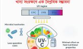 বাংলাদেশে খাদ্য সংরক্ষণে UV-C প্রযুক্তি